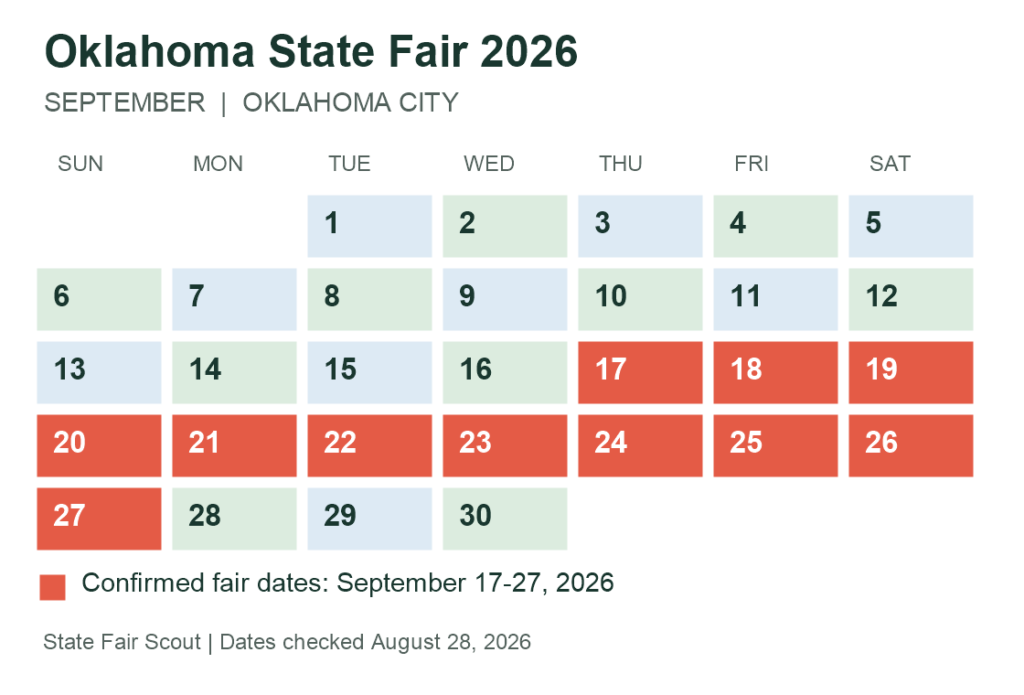 Oklahoma fair calendar highlighting September 17 through 27, 2026 in Oklahoma City