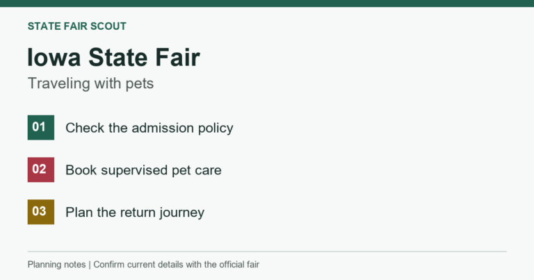 Iowa fair trip planning: check admission rules, book supervised pet care, and plan the return journey
