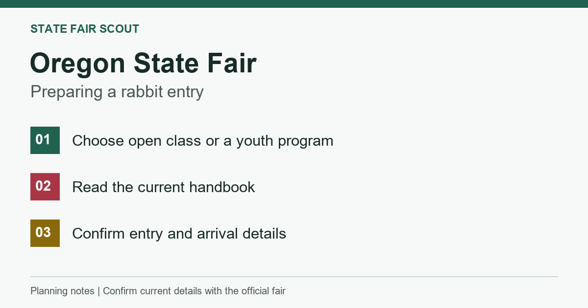 Oregon rabbit entry planning: choose the program, read its current handbook, and confirm entry and arrival details